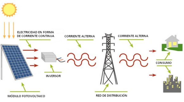 PeopleWeb - Ingeniería Elétrica 02