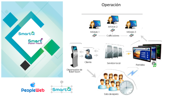 PeopleWeb - SmartQ - 01