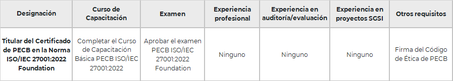 iso27001requisitos iso27001requisitos