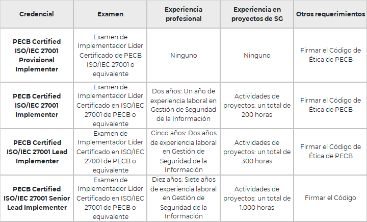 iso27001LeadImplementer